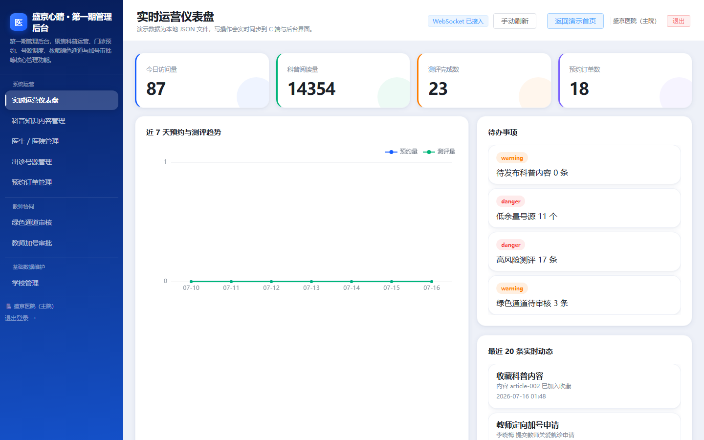 实时运营仪表盘