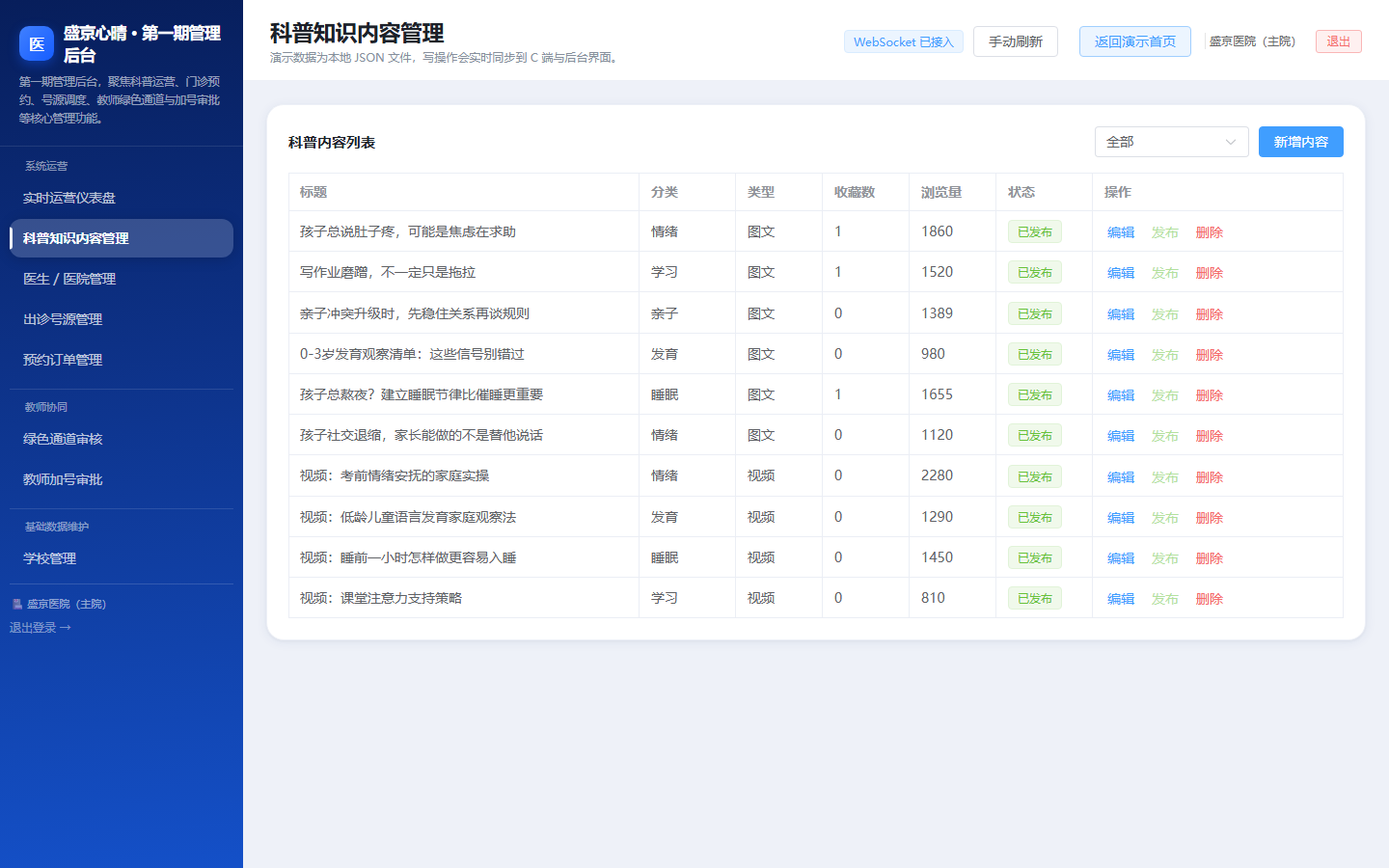 科普知识内容管理